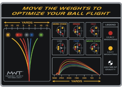 Taylormade R7 Weight Chart